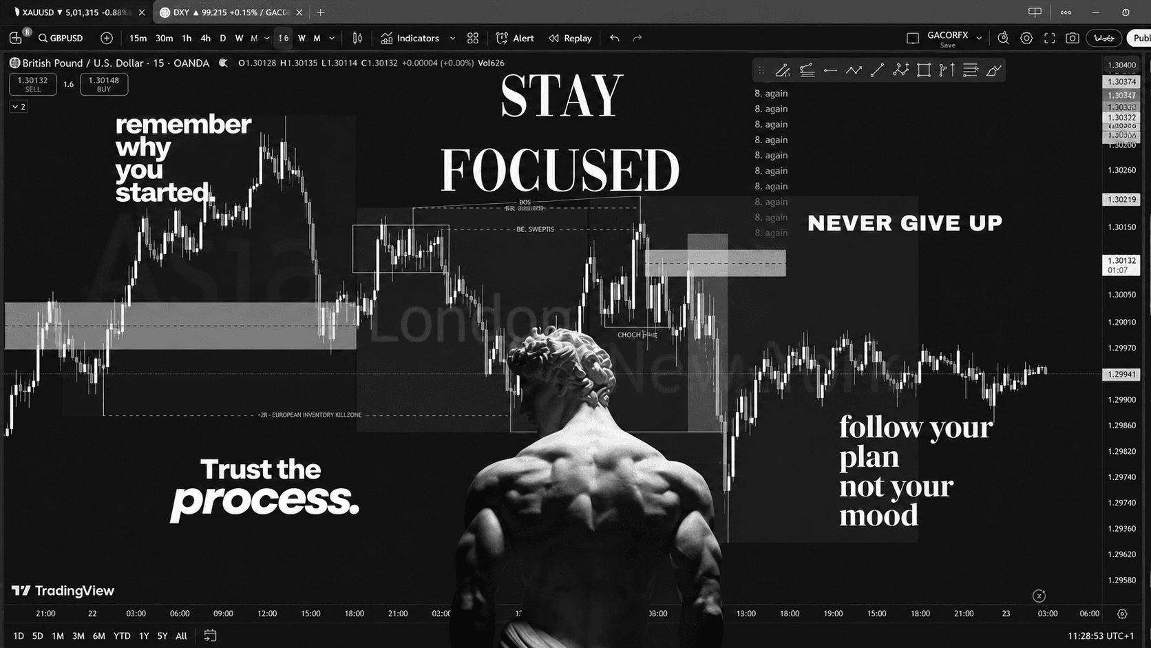 Forex market activity